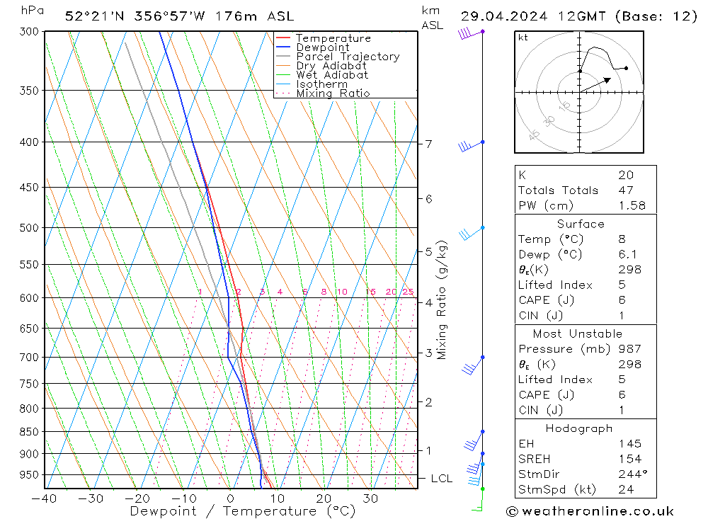 Modell Radiosonden GFS Mo 29.04.2024 12 UTC