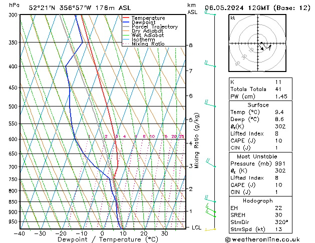 Modell Radiosonden GFS Mo 06.05.2024 12 UTC