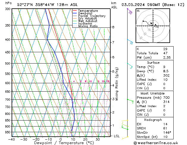 Modell Radiosonden GFS Fr 03.05.2024 06 UTC