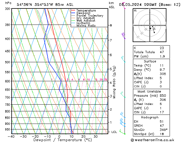 Modell Radiosonden GFS Mo 06.05.2024 00 UTC