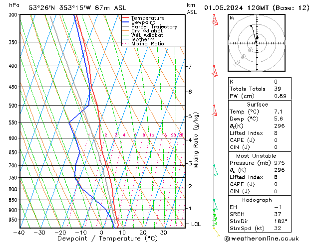 Model temps GFS śro. 01.05.2024 12 UTC