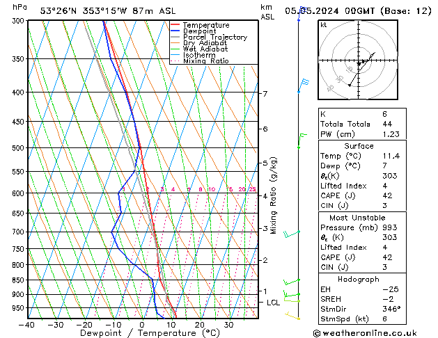 Model temps GFS nie. 05.05.2024 00 UTC