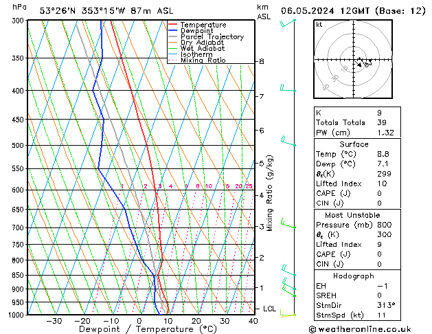 Modell Radiosonden GFS Mo 06.05.2024 12 UTC