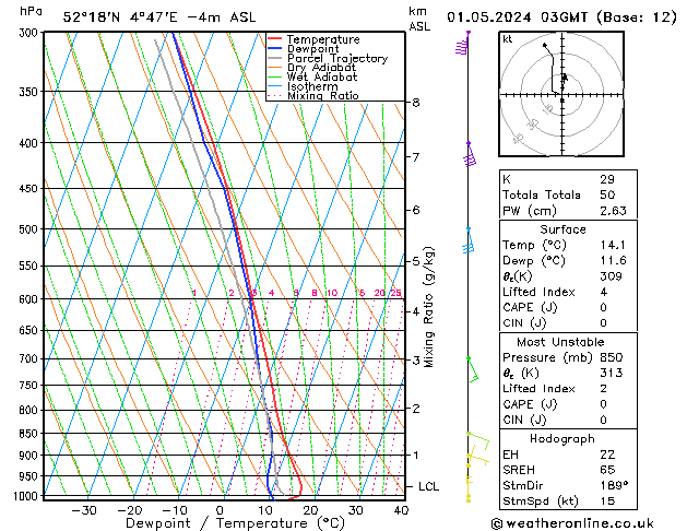 Model temps GFS wo 01.05.2024 03 UTC