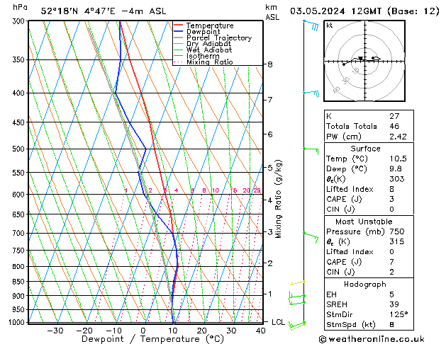 Model temps GFS vr 03.05.2024 12 UTC