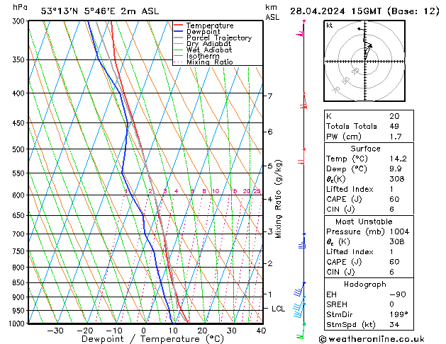 Model temps GFS Вс 28.04.2024 15 UTC