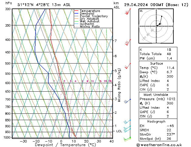 Modell Radiosonden GFS Mo 29.04.2024 00 UTC