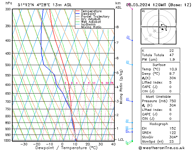 Modell Radiosonden GFS Mo 06.05.2024 12 UTC