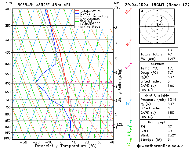 Model temps GFS pon. 29.04.2024 18 UTC