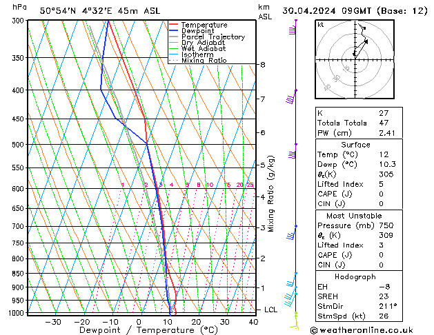 Model temps GFS Tu 30.04.2024 09 UTC