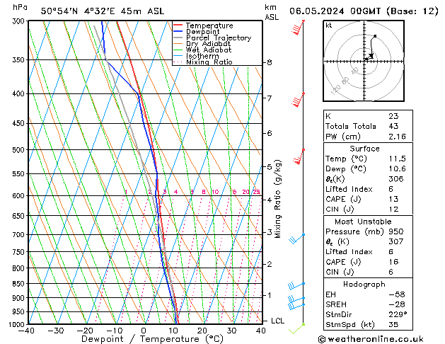 Model temps GFS пн 06.05.2024 00 UTC