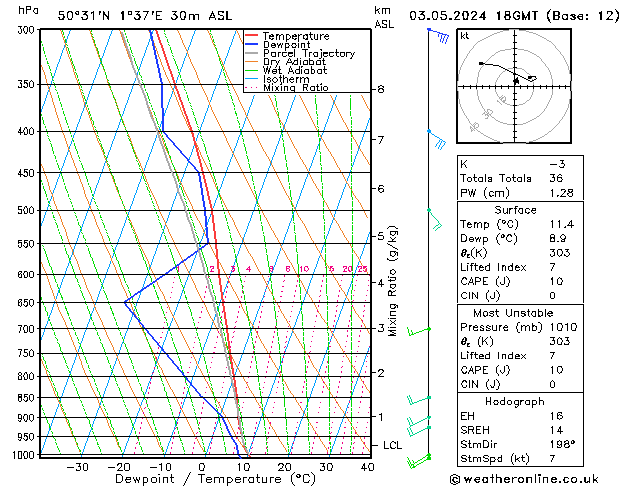 Model temps GFS ven 03.05.2024 18 UTC