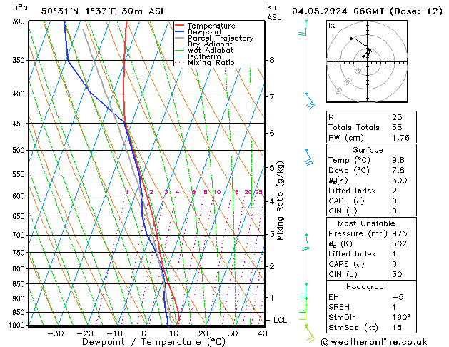 Model temps GFS sam 04.05.2024 06 UTC
