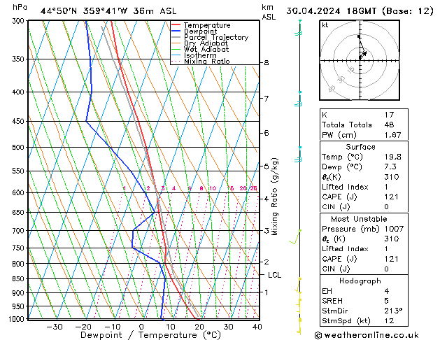 Modell Radiosonden GFS Di 30.04.2024 18 UTC