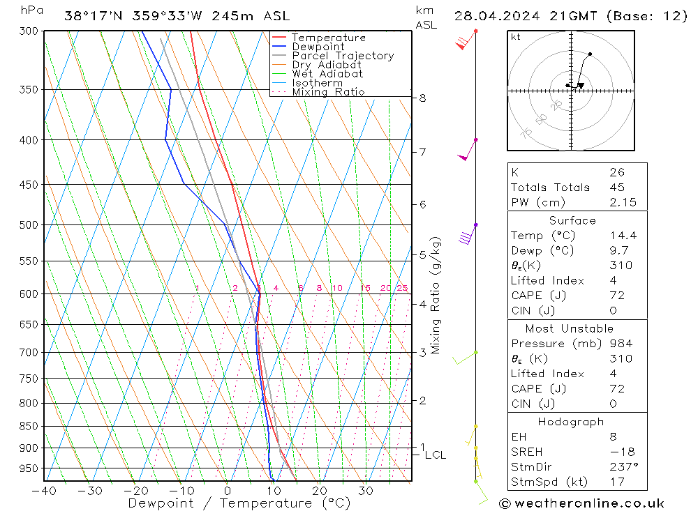 Model temps GFS dom 28.04.2024 21 UTC