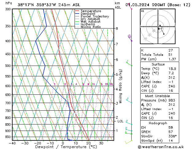 Model temps GFS We 01.05.2024 00 UTC