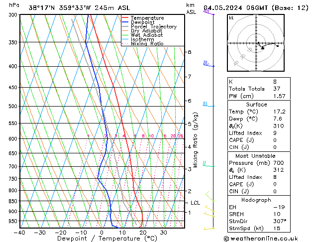 Model temps GFS sáb 04.05.2024 06 UTC