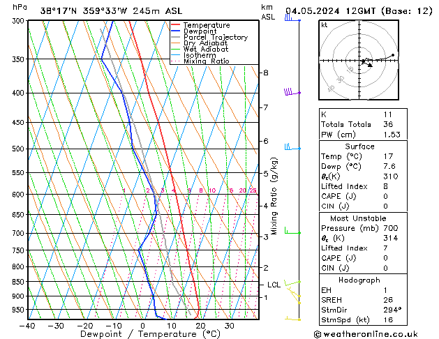 Model temps GFS sáb 04.05.2024 12 UTC