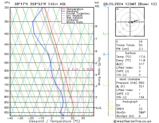 Modell Radiosonden GFS Mo 06.05.2024 12 UTC