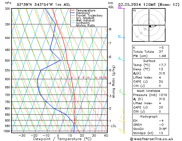 Model temps GFS Qui 02.05.2024 12 UTC