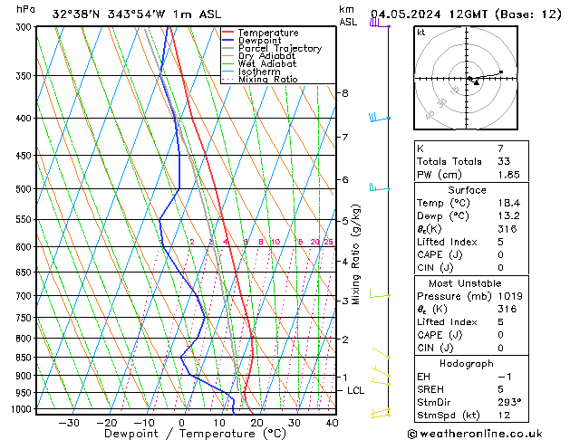 Model temps GFS Sáb 04.05.2024 12 UTC