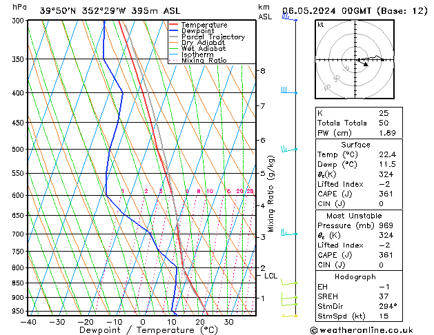 Model temps GFS Seg 06.05.2024 00 UTC