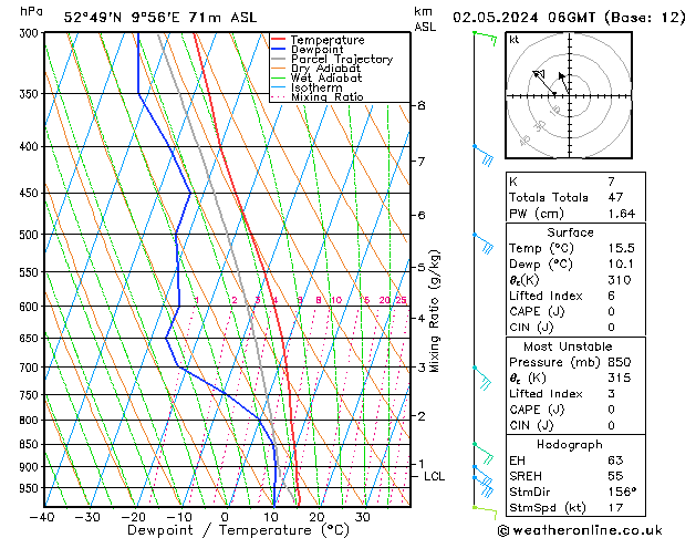 Modell Radiosonden GFS Do 02.05.2024 06 UTC