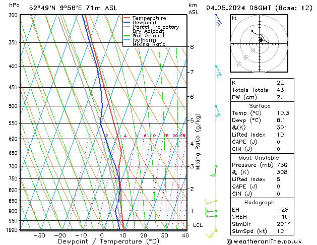 Modell Radiosonden GFS Sa 04.05.2024 06 UTC