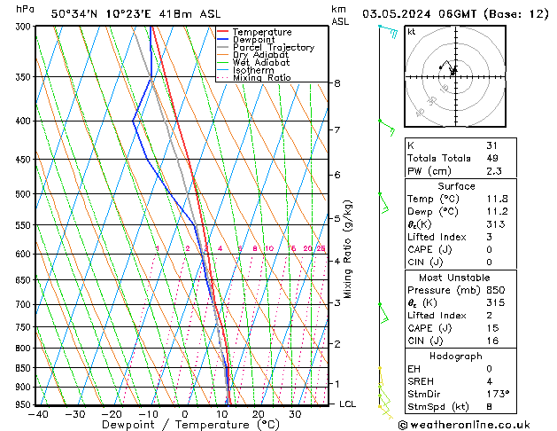 Modell Radiosonden GFS Fr 03.05.2024 06 UTC