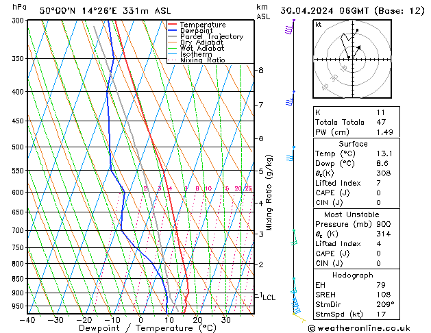 Model temps GFS Út 30.04.2024 06 UTC