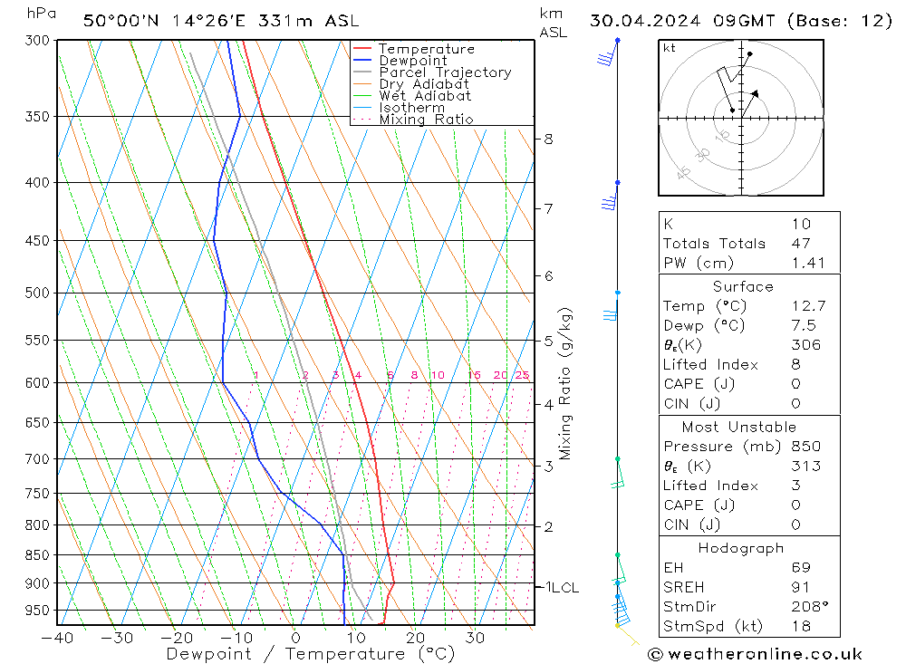 Model temps GFS Út 30.04.2024 09 UTC