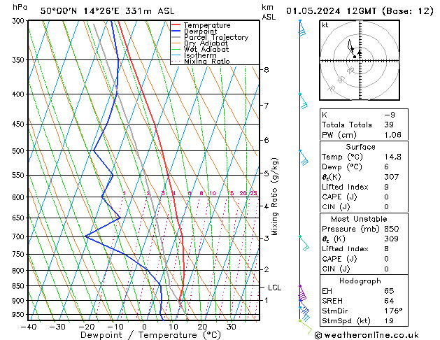 Modell Radiosonden GFS Mi 01.05.2024 12 UTC