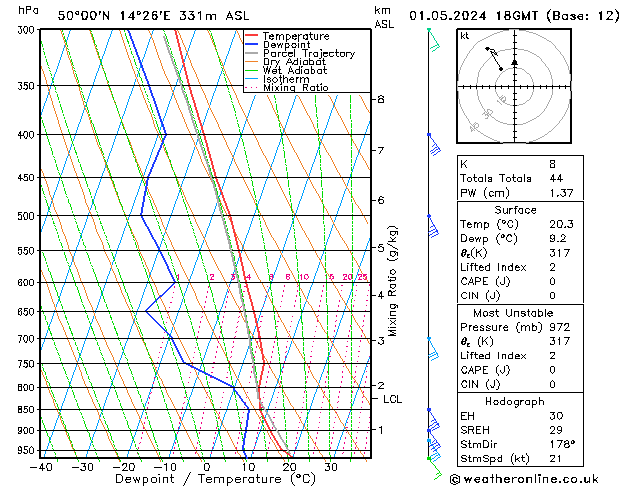 Model temps GFS St 01.05.2024 18 UTC