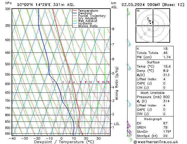 Model temps GFS Čt 02.05.2024 00 UTC