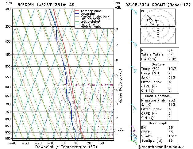 Model temps GFS Fr 03.05.2024 00 UTC