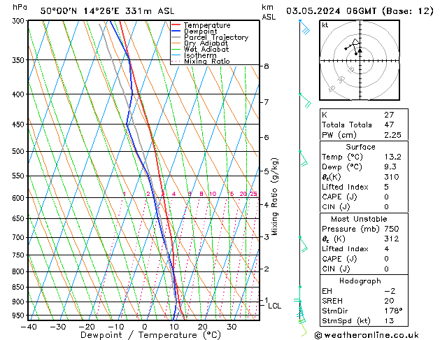 Model temps GFS Pá 03.05.2024 06 UTC