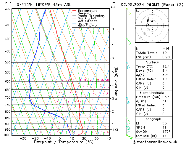 Model temps GFS czw. 02.05.2024 06 UTC