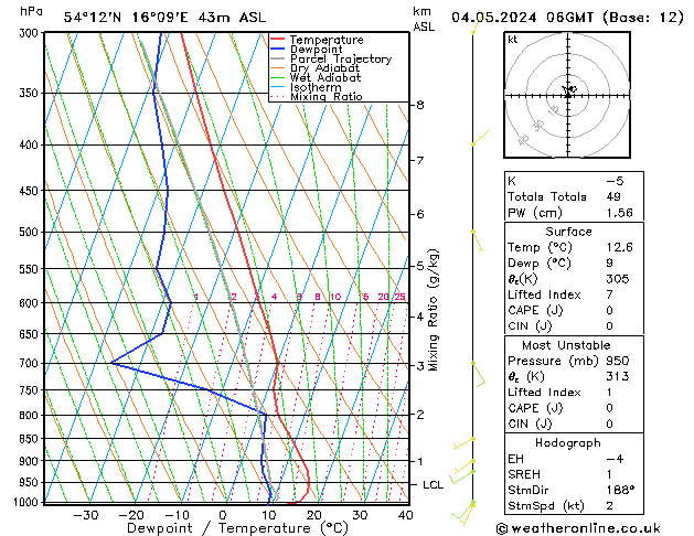 Model temps GFS so. 04.05.2024 06 UTC