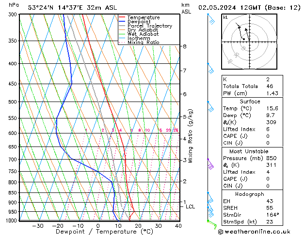 Model temps GFS czw. 02.05.2024 12 UTC