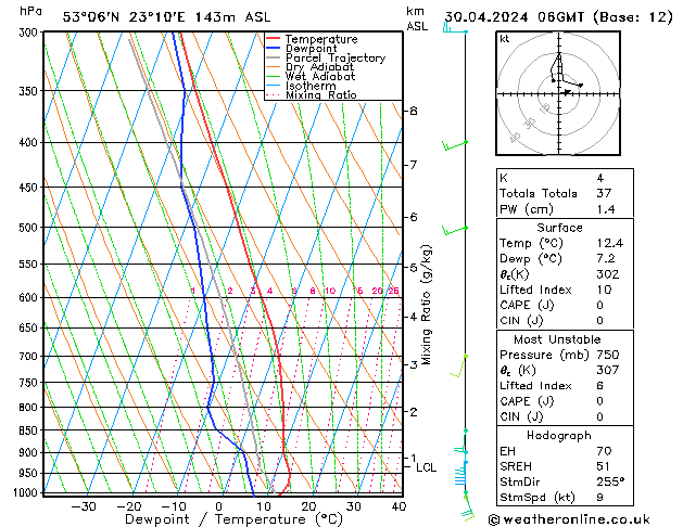 Model temps GFS Tu 30.04.2024 06 UTC