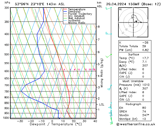 Model temps GFS Tu 30.04.2024 15 UTC