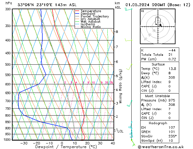 Model temps GFS śro. 01.05.2024 00 UTC