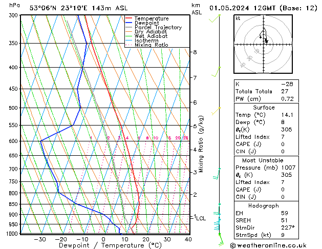 Model temps GFS śro. 01.05.2024 12 UTC