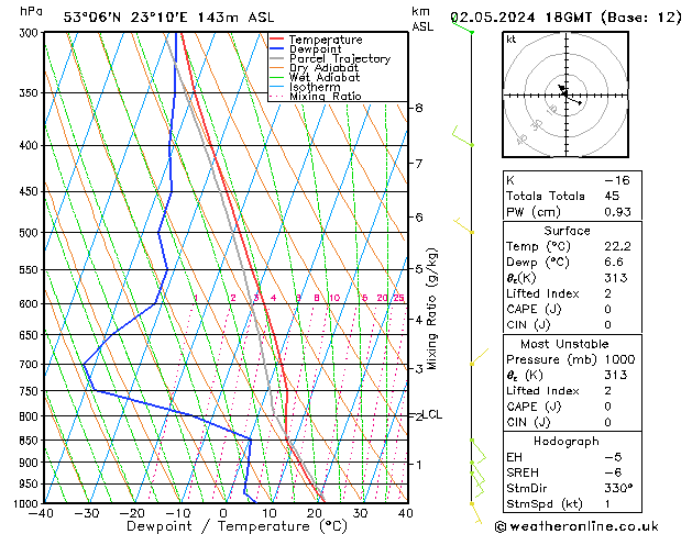 Model temps GFS czw. 02.05.2024 18 UTC