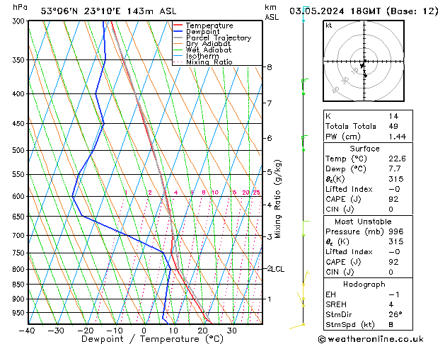 Model temps GFS pt. 03.05.2024 18 UTC