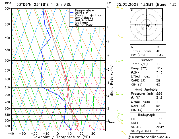 Model temps GFS nie. 05.05.2024 12 UTC