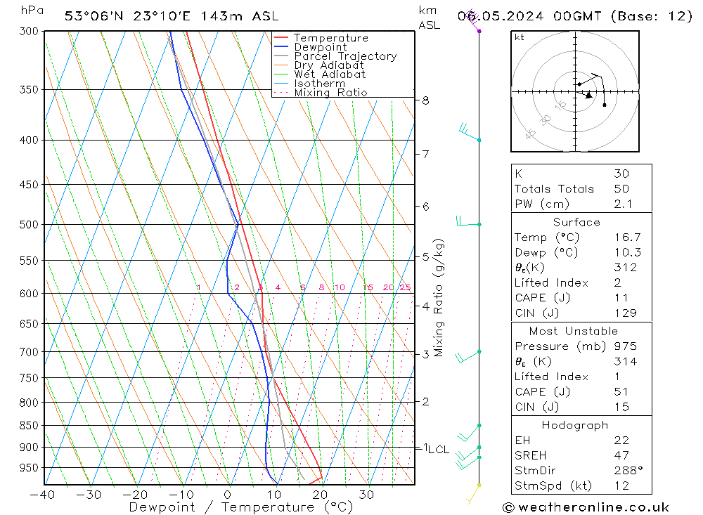 Model temps GFS pon. 06.05.2024 00 UTC