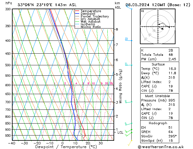 Model temps GFS pon. 06.05.2024 12 UTC