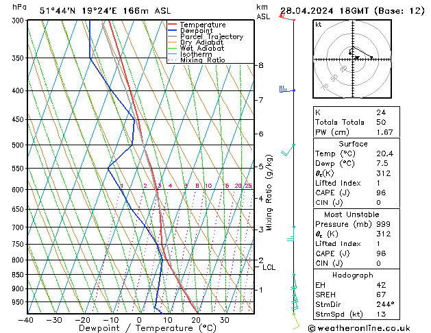 Modell Radiosonden GFS So 28.04.2024 18 UTC