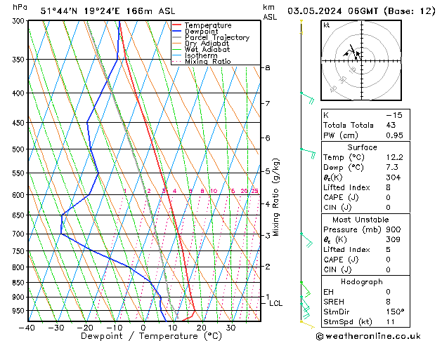 Model temps GFS Fr 03.05.2024 06 UTC